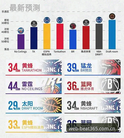 BEAT365体育官网深度评测：从NBA实测到中文积分榜数据体验报告